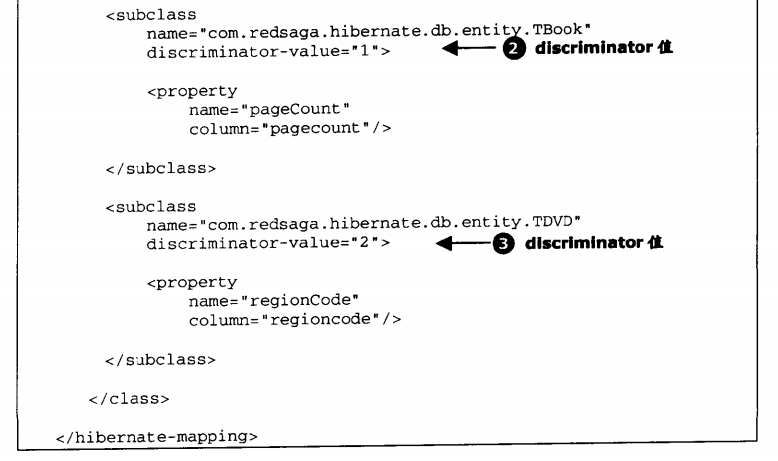 hibernateʵҵ������֮�������͵ļ̳���ʽ������