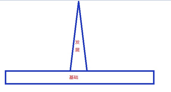 ��ľͰԭ����������֮��ѧϰ����������