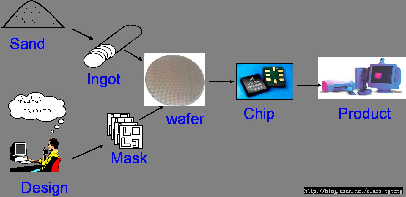 оƬ������̼��