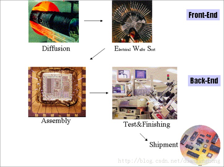 оƬ������̼��