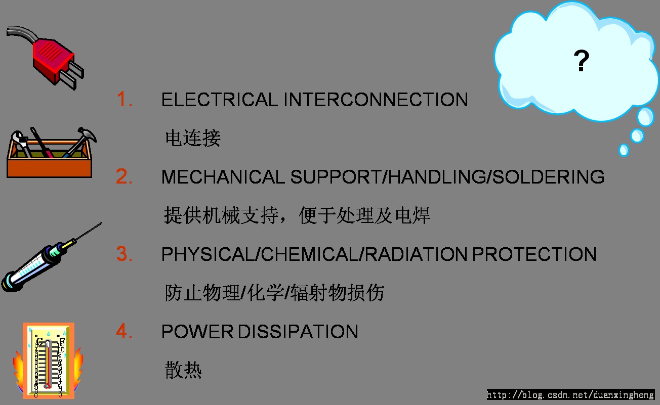 оƬ������̼��