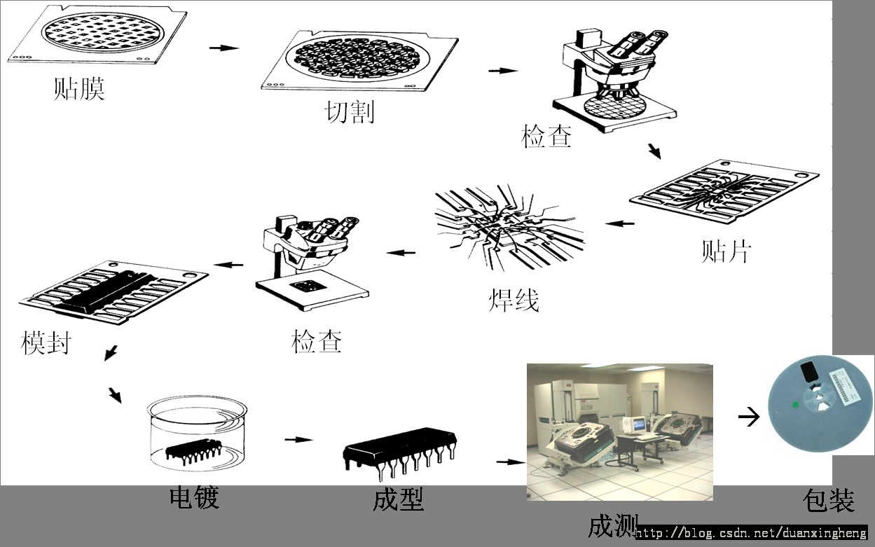 оƬ������̼��