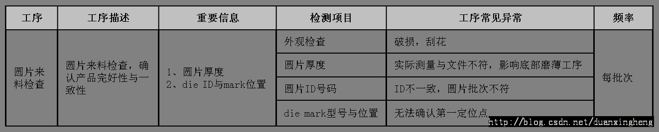 оƬ������̼��