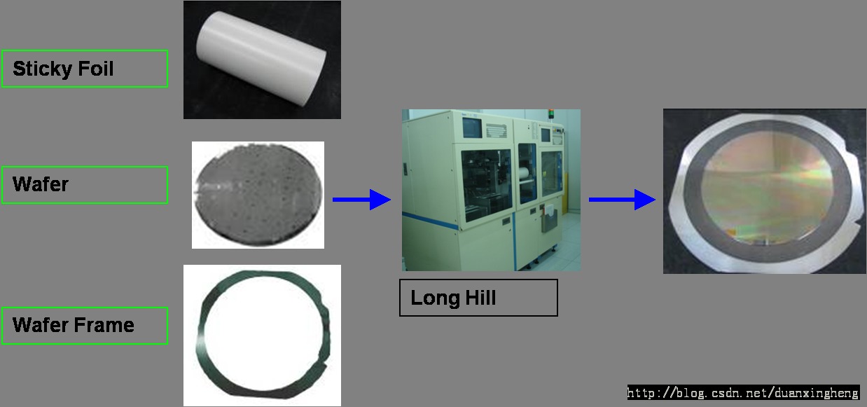 оƬ������̼��