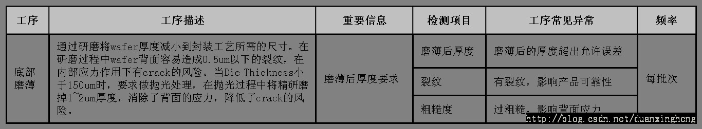 оƬ������̼��