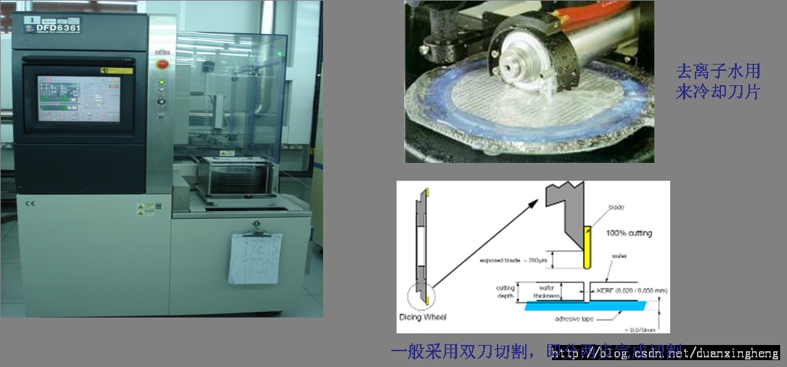 оƬ������̼��