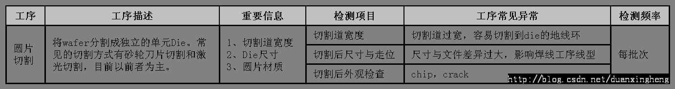 оƬ������̼��