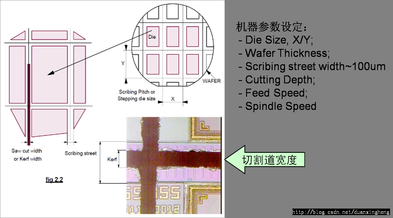 оƬ������̼��