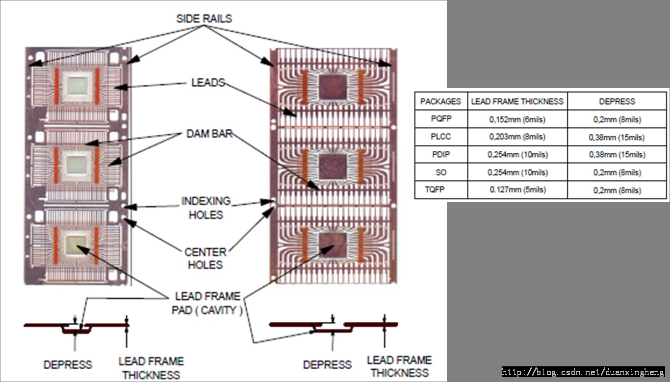 оƬ������̼��