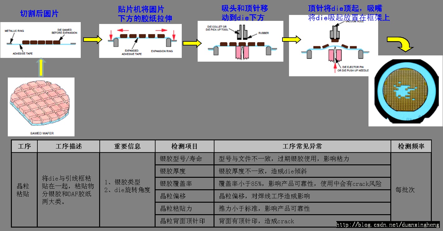 оƬ������̼��