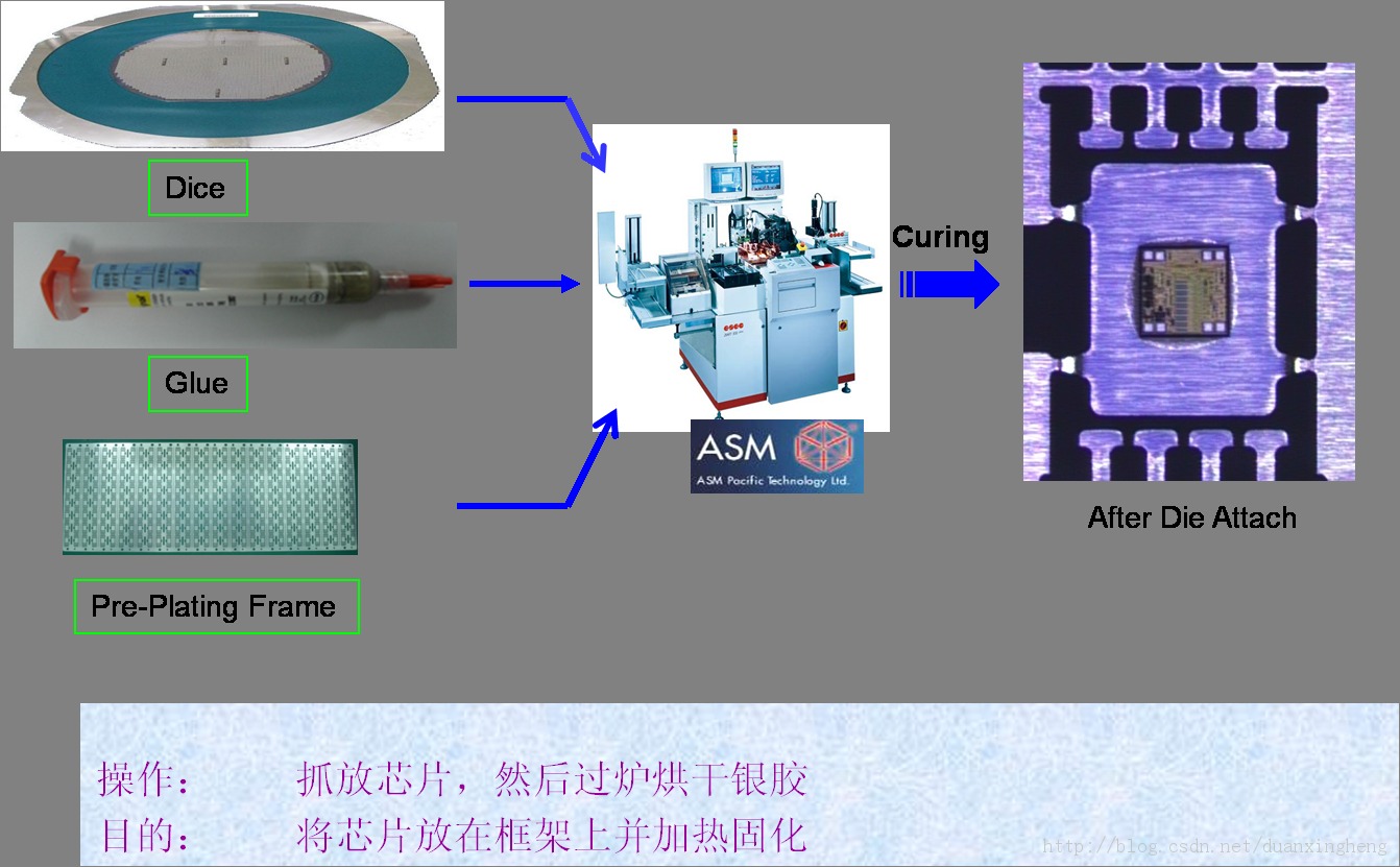 оƬ������̼��