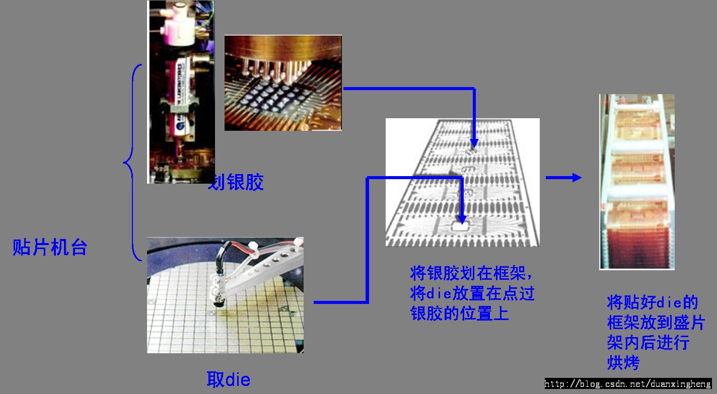 оƬ������̼��