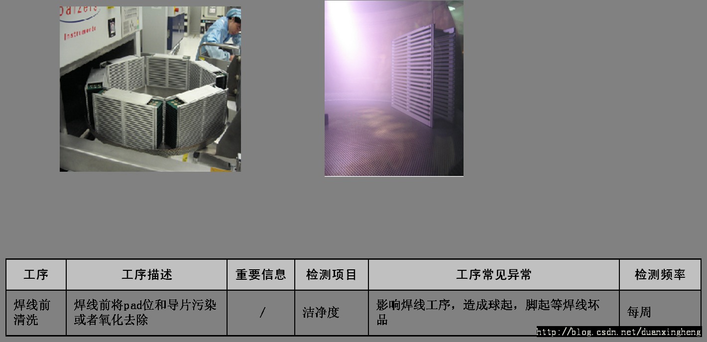 оƬ������̼��