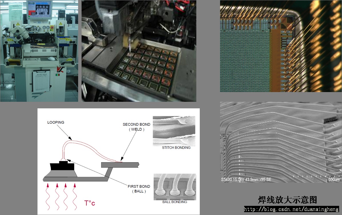 оƬ������̼��