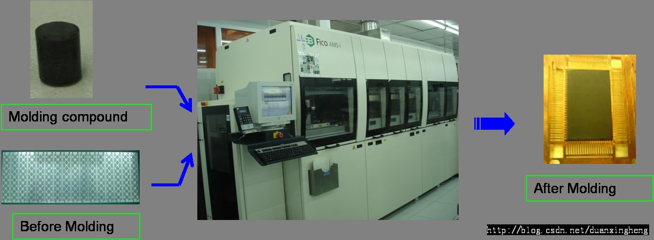 оƬ������̼��