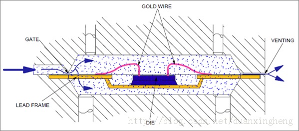 оƬ������̼��