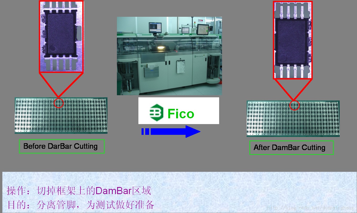 оƬ������̼��