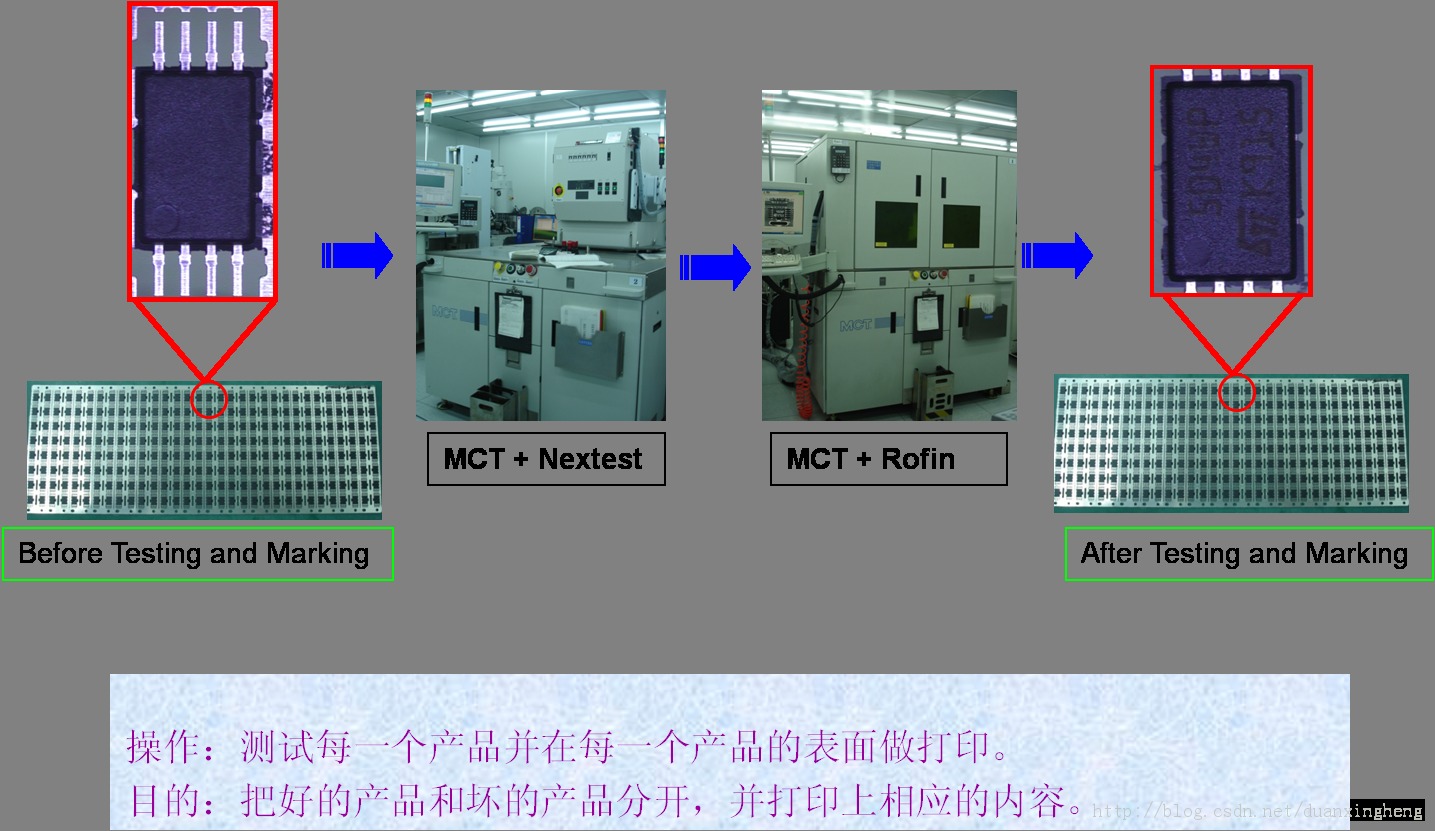 оƬ������̼��