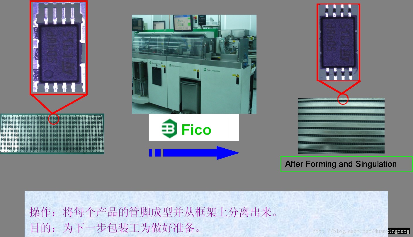 оƬ������̼��