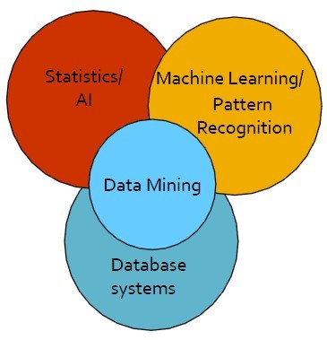 �����ݴ�������������������