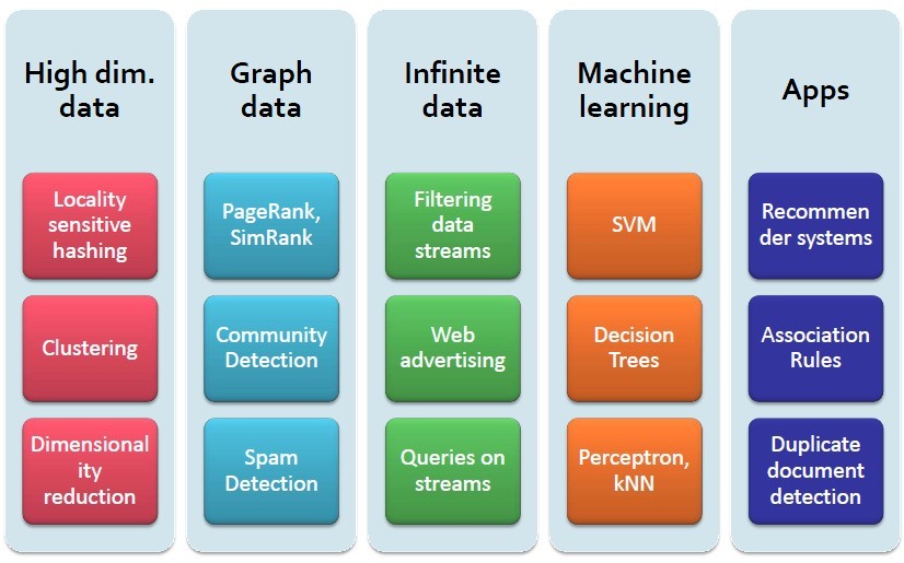 �����ݴ�������������������