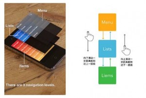 ����������ʦ�� - �ƶ���ư�ԭ��