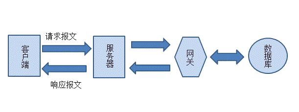 ��HTTPȨ��ָ�ϡ�����ʼ�-���ɵ�