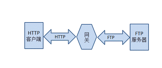 ��HTTPȨ��ָ�ϡ�����ʼ�-���ɵ�