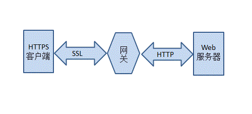 ��HTTPȨ��ָ�ϡ�����ʼ�-���ɵ�