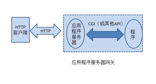 ��HTTPȨ��ָ�ϡ�����ʼ�-���ɵ�