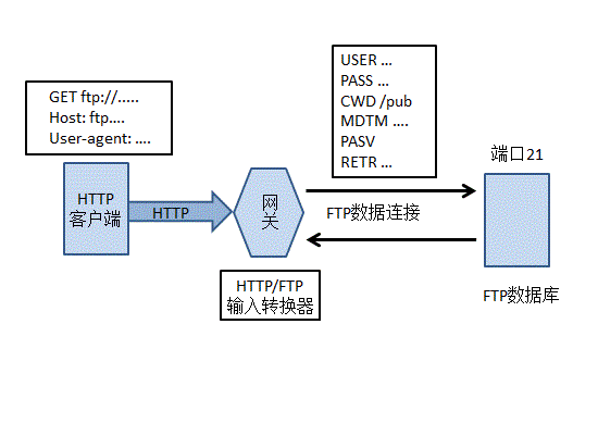 ��HTTPȨ��ָ�ϡ�����ʼ�-���ɵ�