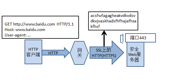 ��HTTPȨ��ָ�ϡ�����ʼ�-���ɵ�