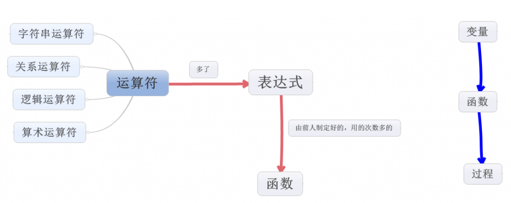 С�����ǵ���Ӧ������ѧϰ������С������Visual  Basic��ѧϰ˵��