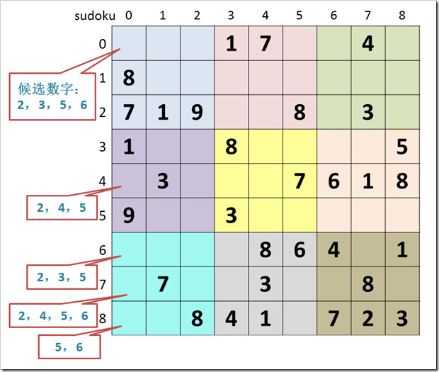 ʹ�û��ݷ���������й����⣬������Ϸ�㷨