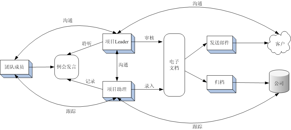 [ת]˵˵ÿ����Ŀ����ı�Ҫ��