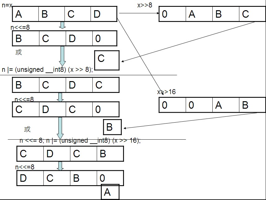 ѧϰ���ǣ�����ʱ���ܽᣩ