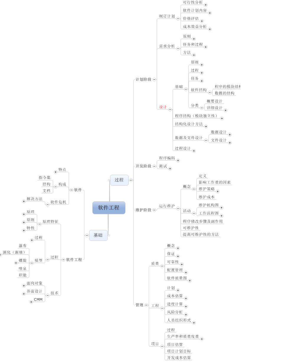 �������̳�С��