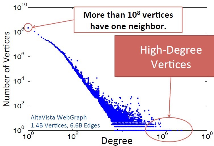 �����ݴ���������������ģ��