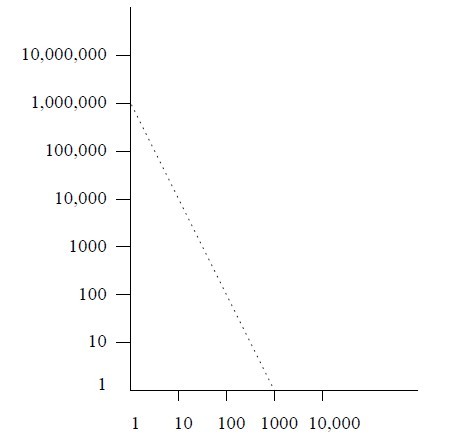 �����ݴ���������������ģ��