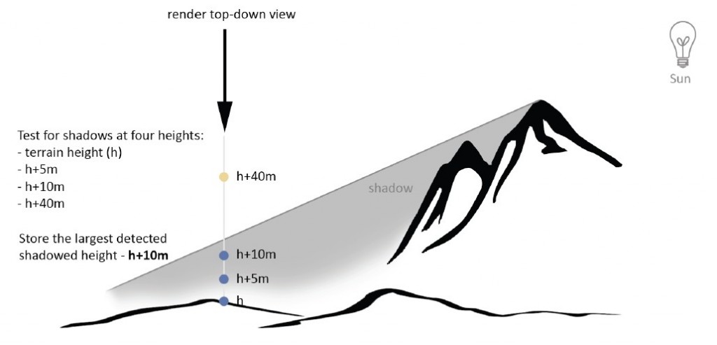 [sig12]����AAA��Ϸ�е�Ӱ�Ӽ���