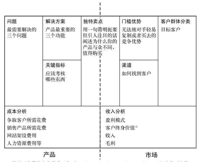 ������ҵʵս