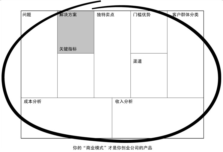 ������ҵʵս