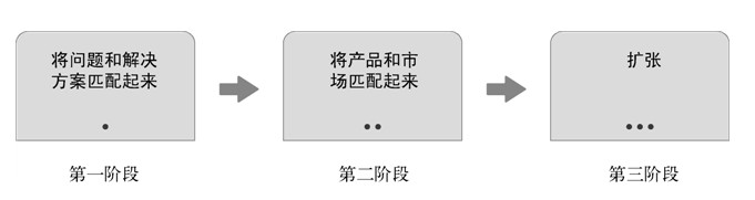 ������ҵʵս