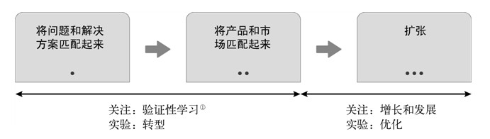 ������ҵʵս