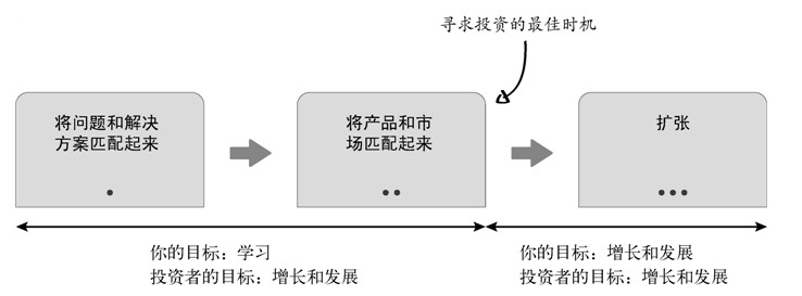 ������ҵʵս