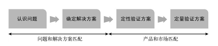 ������ҵʵս