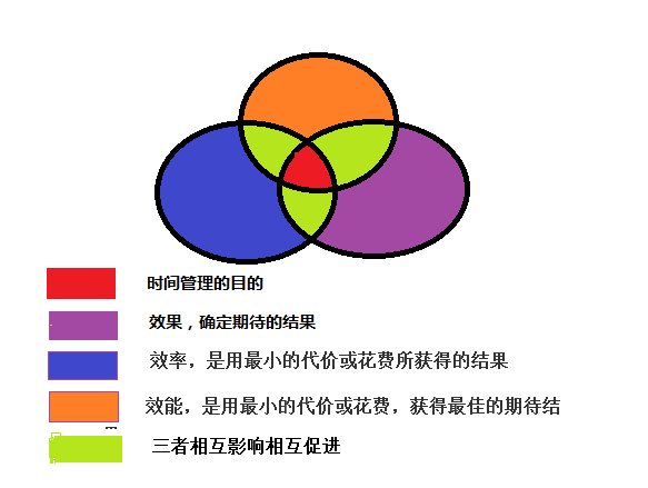 С���ҵ�ʱ�������δ������IT�滮