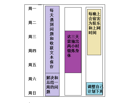 С���ҵ�ʱ�������δ������IT�滮