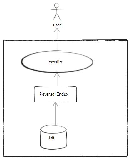 �����ռ����ݵĿ��ټ����ܹ�