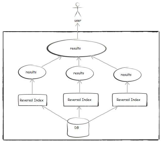 �����ռ����ݵĿ��ټ����ܹ�